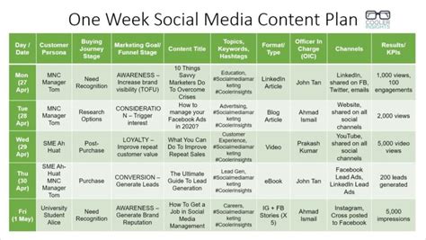 Media plan for social media. Things To Know About Media plan for social media. 